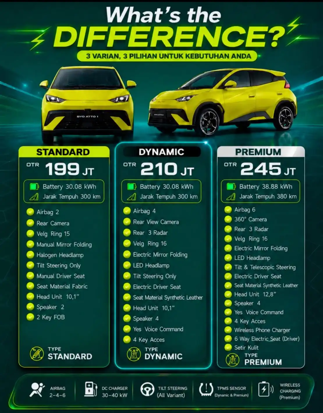 BYD ATTO 1 Standard: Spesifikasi dan Harga OTR Jakarta